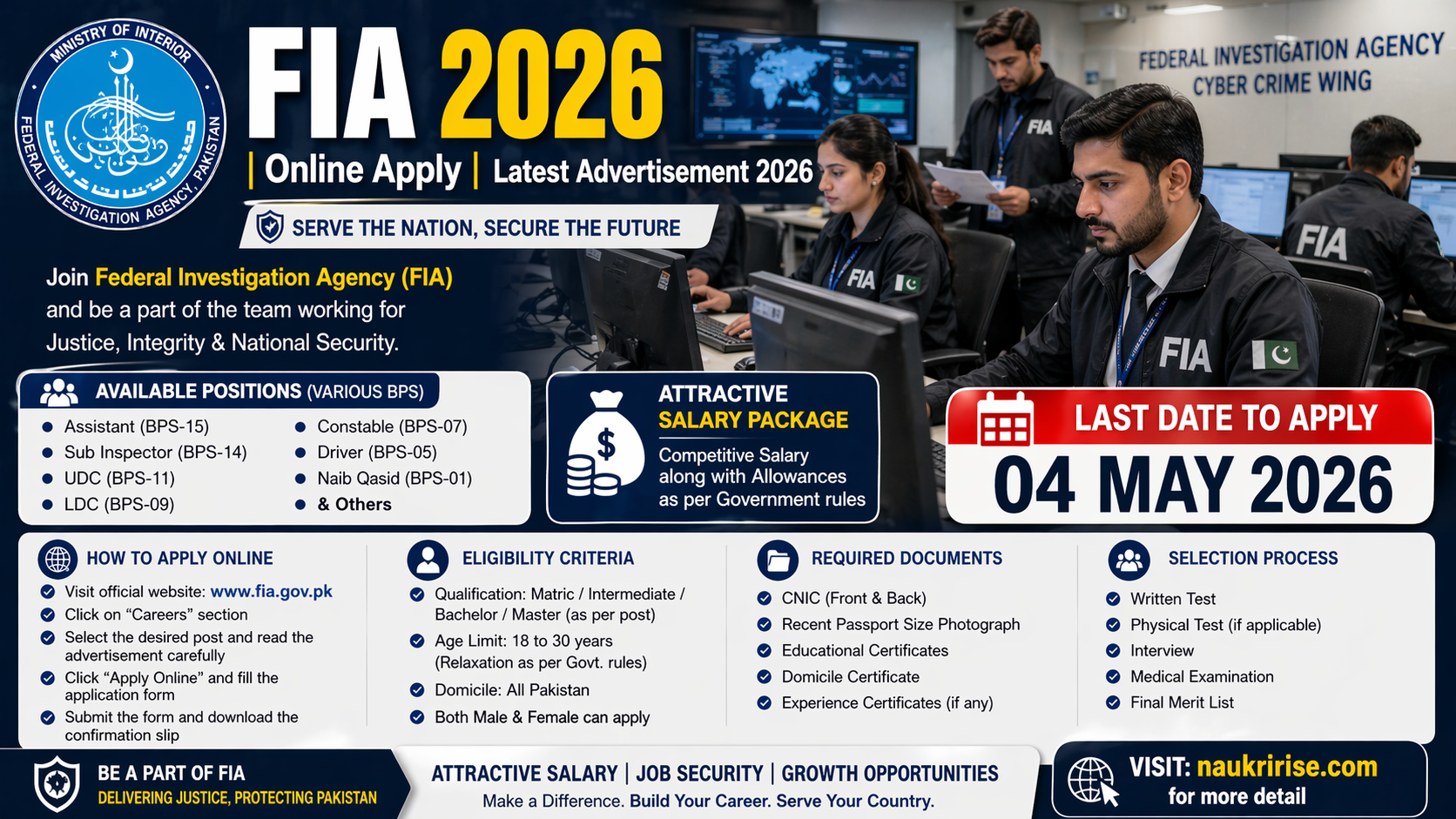 FIA Jobs 2026 – Online Apply | Latest Advertisement, Eligibility and Last Date