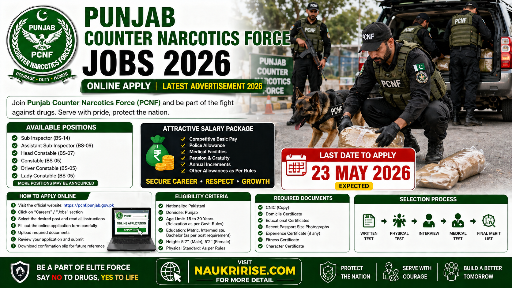 Punjab Counter Narcotics Force Jobs 2026 – Online Apply | Latest Advertisement