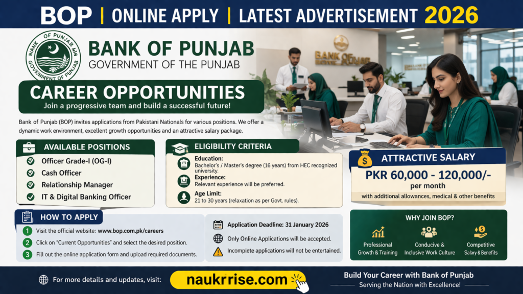 BOP Jobs 2026 Online Apply – Latest The Bank of Punjab Advertisement