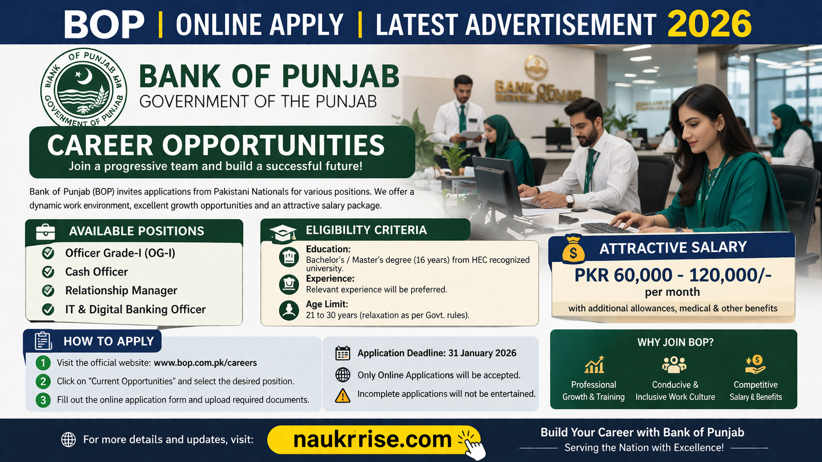 BOP Jobs 2026 Online Apply – Latest The Bank of Punjab Advertisement